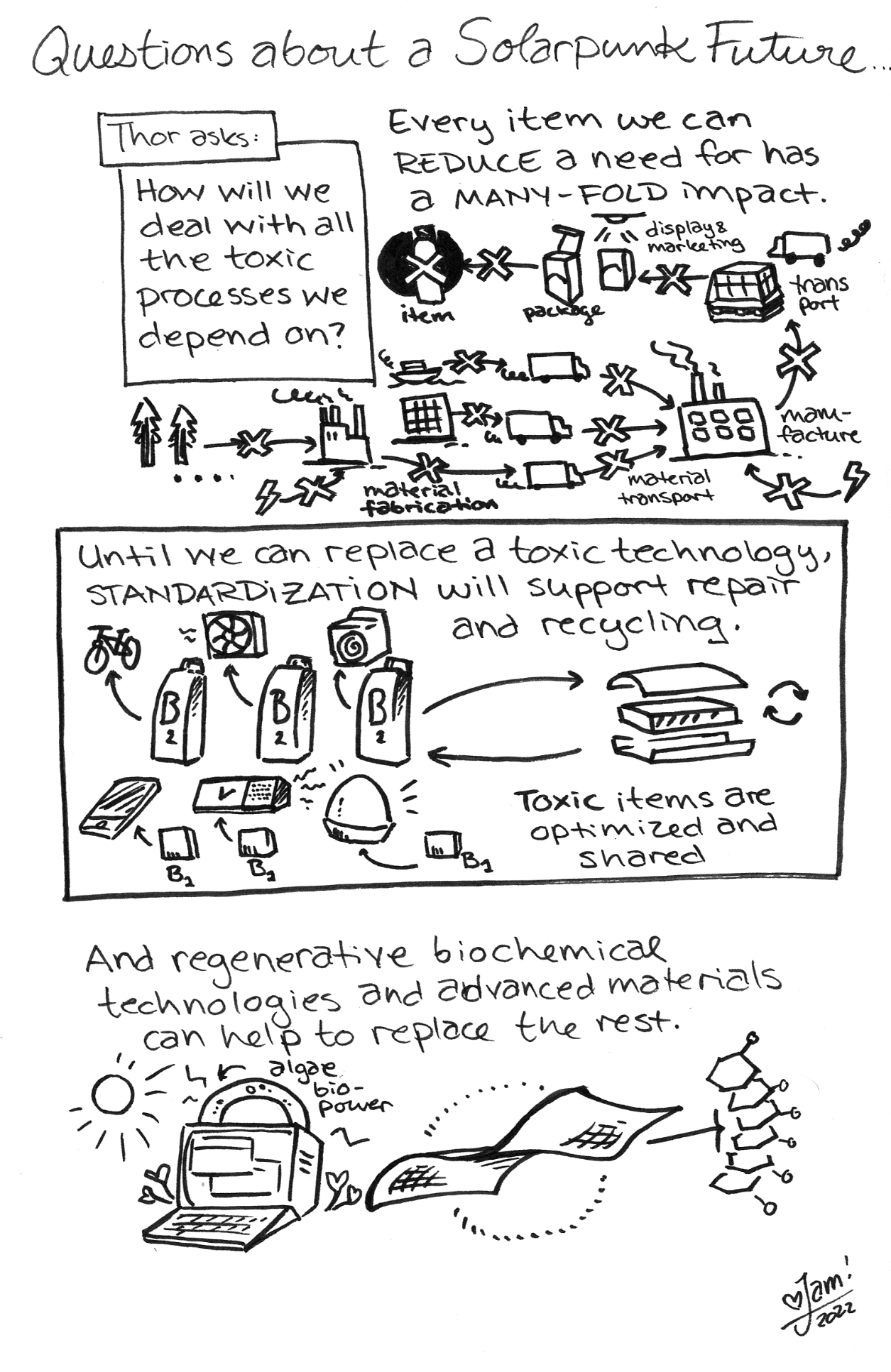 a black and white comic explaining a concept for how a Solarpunk society could deal with toxic materials.